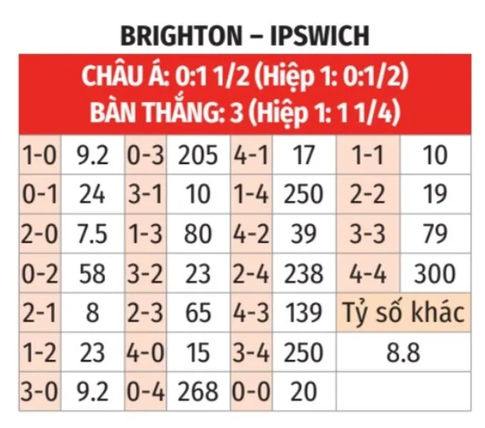 nhan-dinh-bong-da-brighton-vs-ipswich-21h00-ngay-14-9