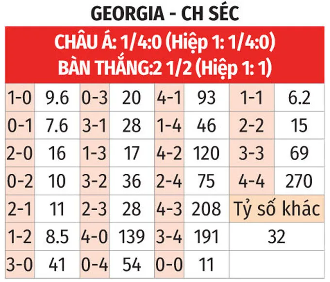 Kèo trận Georgia vs CH Séc