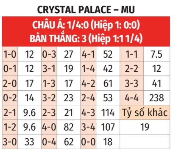 Crystal Palace vs Manchester United