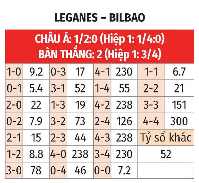 Nhận định bóng đá Leganes vs Bilbao 0h00 ngày 20/9