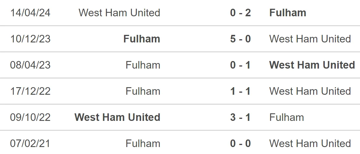 Đối đầu Fulham vs West Ham