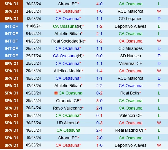 Osasuna vs Celta Vigo 22h00 ngày 1/9 (La Liga 2024/25)