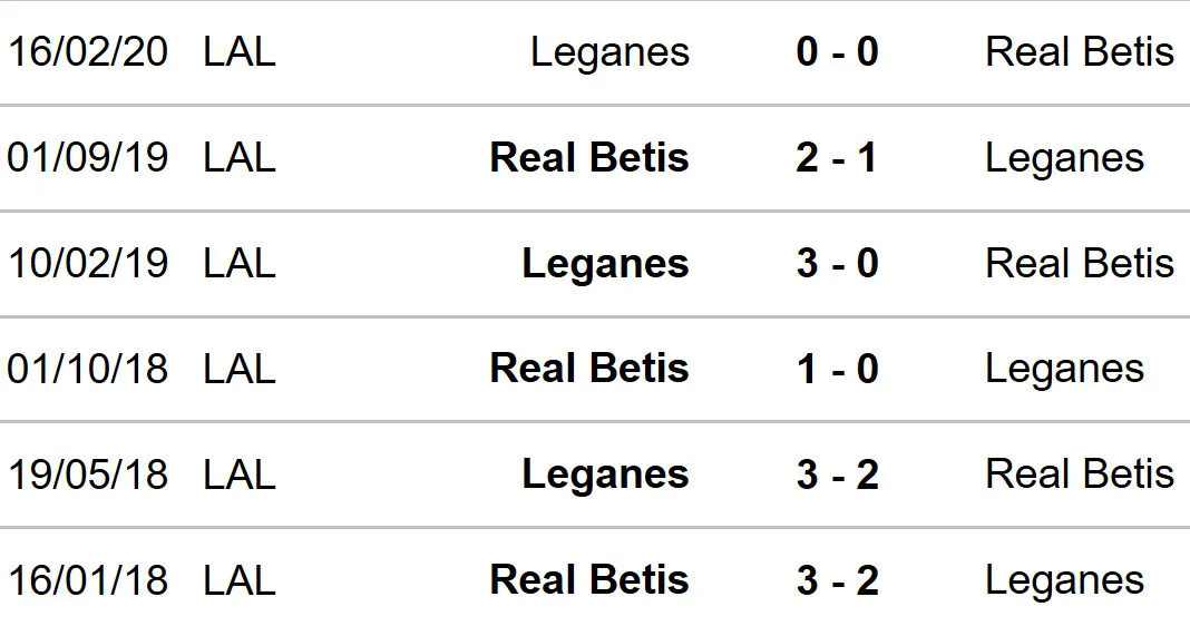 Đối đầu Real Betis vs Leganes