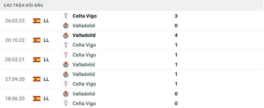 Lịch sử đối đầu Celta Vigo vs Valladolid 