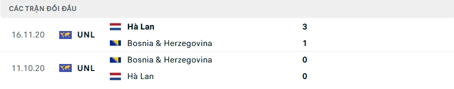 Lịch sử đối đầu Hà Lan vs Bosnia